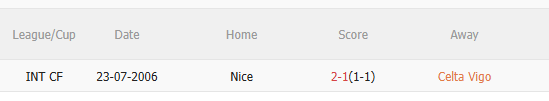 Nhận định Celta Vigo vs Nice (2h00 ngày 2410) Không dễ cho chủ nhà 5