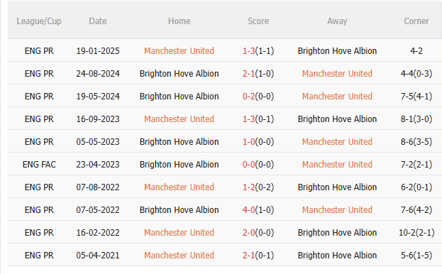 MU vs Brighton