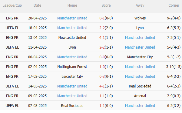 Bournemouth vs MU