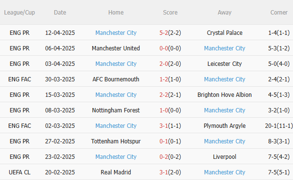 Everton vs Man City