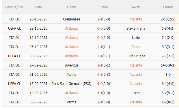 Nhận định Atalanta vs AC Milan (2h45 ngày 2910) Khó lường 3