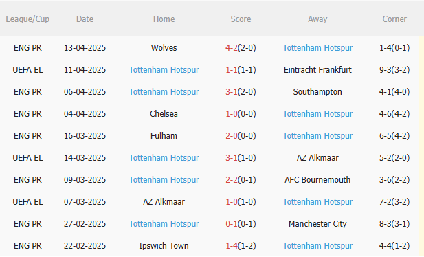 Phân tích, dự đoán trận đấu Eintracht Frankfurt vs Tottenham (2h00 ngày 184) 2