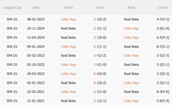 Nhận định Celta Vigo vs Real Betis (02h00 ngày 288) Uy hiếp chủ nhà 3