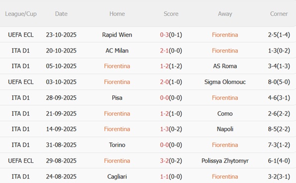 Nhận định Fiorentina vs Bologna (00h00 ngày 2710) Chủ nhà thất thế 4