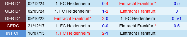 Eintracht Frankfurt vs Heidenheim