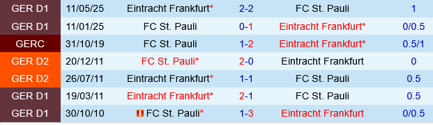 Eintracht Frankfurt vs St.Pauli