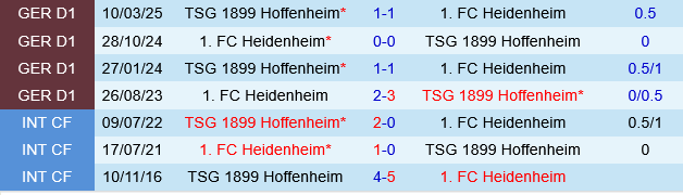 Hoffenheim vs Heidenheim