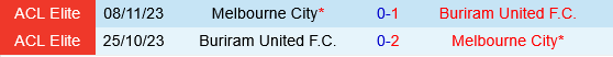 Melbourne City vs Buriram