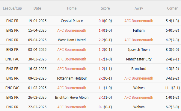 Bournemouth vs MU